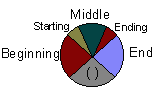 Beginning Middle Starting - Middle - Middle Ending - End - (Repeat)