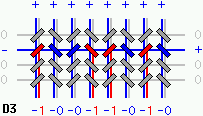 [Reading core memory]